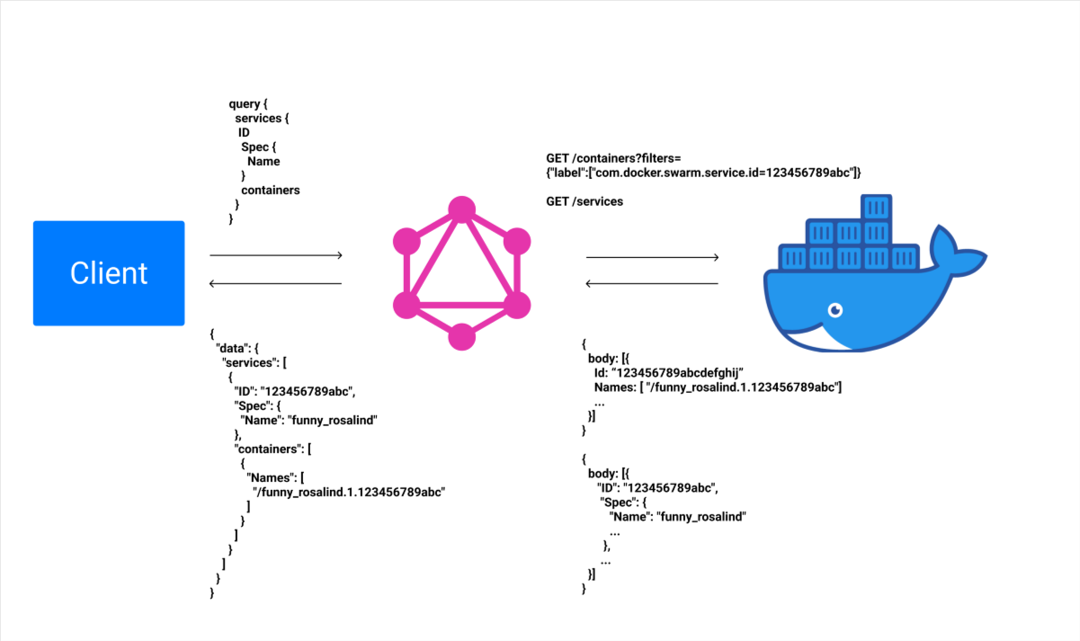 Building a GraphQL wrapper for the Docker API - The Blog of Maxime Heckel