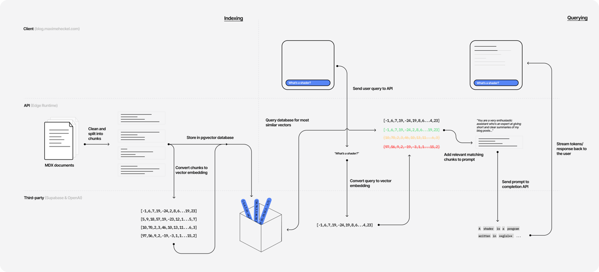 Building a magical AI-powered semantic search from scratch - The Blog ...