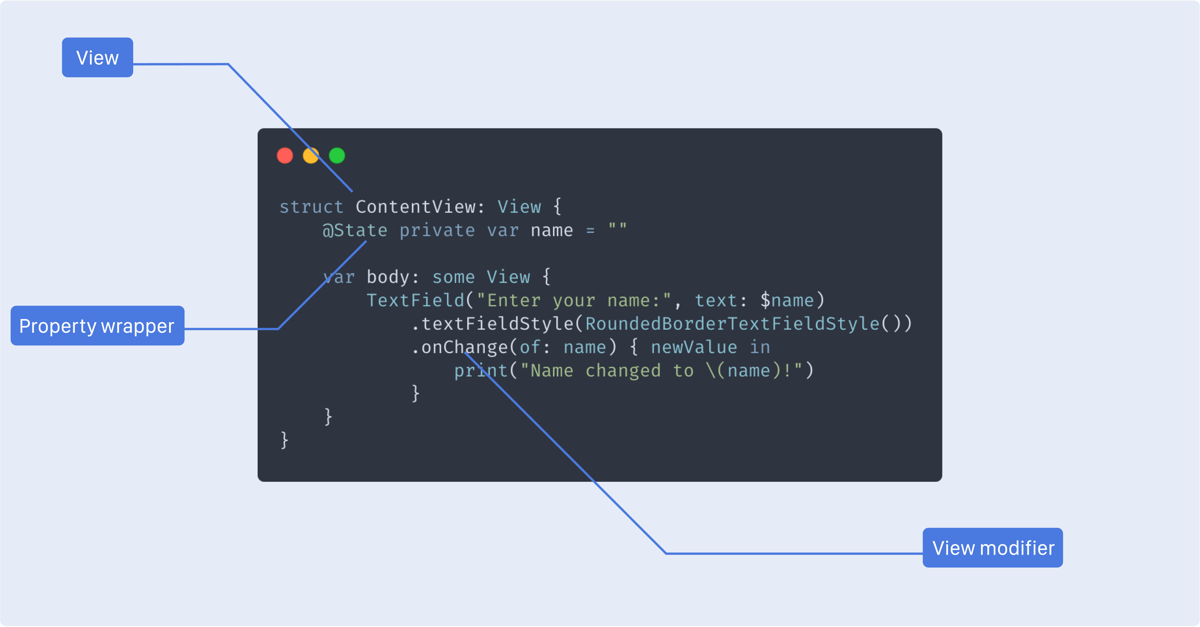 Going native: SwiftUI from the perspective of a React developer - The ...