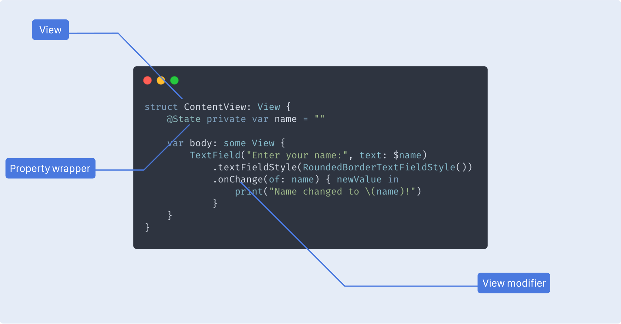 Going native: SwiftUI from the perspective of a React developer - The ...