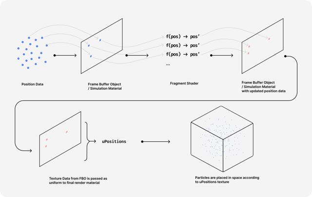 The magical world of Particles with React Three Fiber and Shaders - The ...