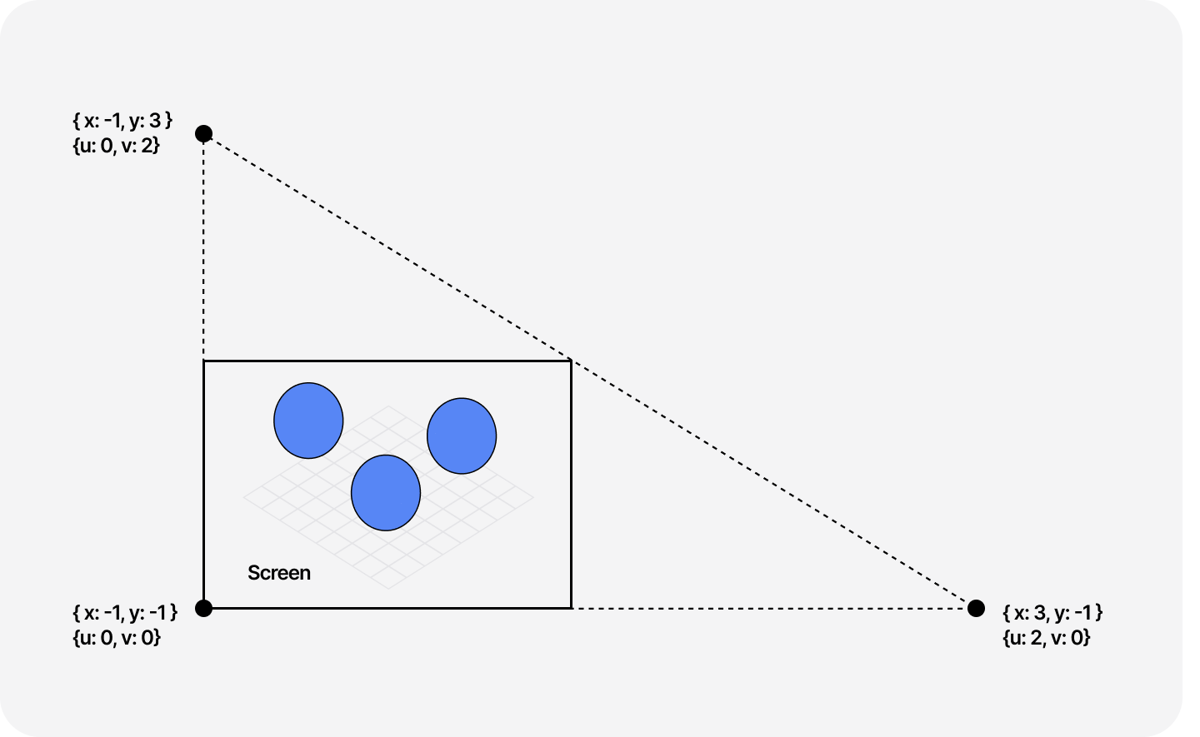 Beautiful and mind-bending effects with WebGL Render Targets - The Blog ...