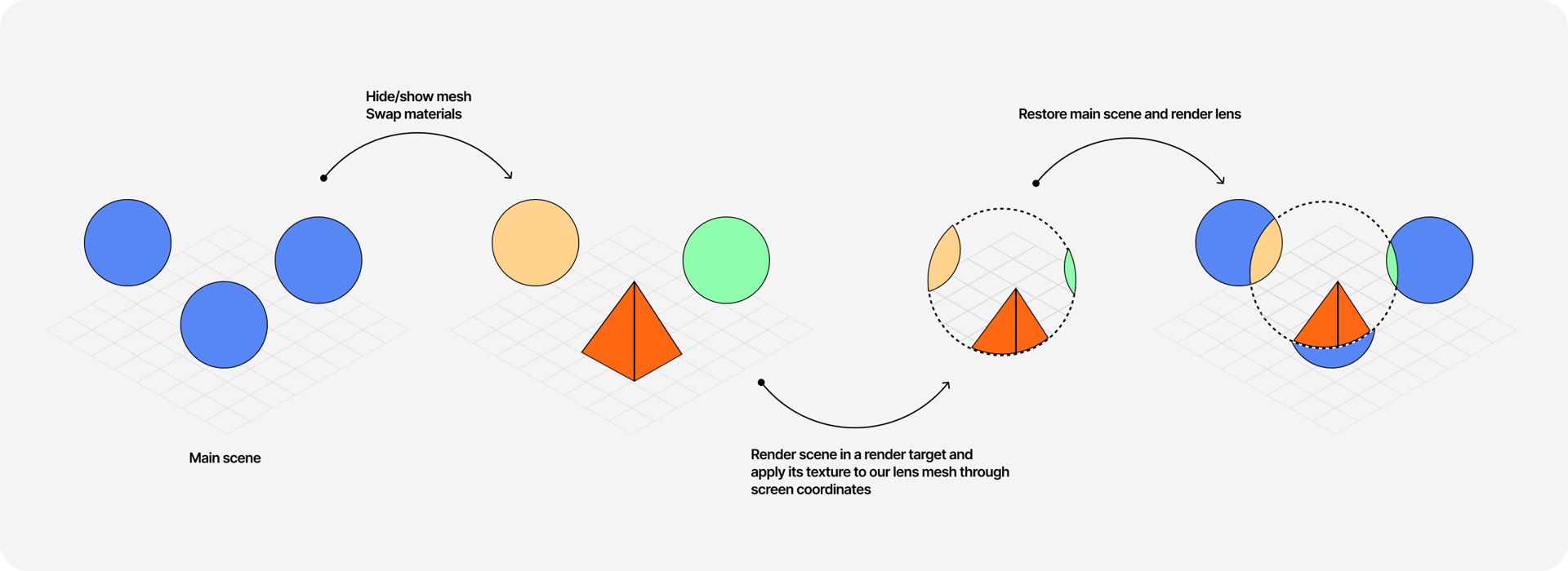 Beautiful and mind-bending effects with WebGL Render Targets - The Blog ...