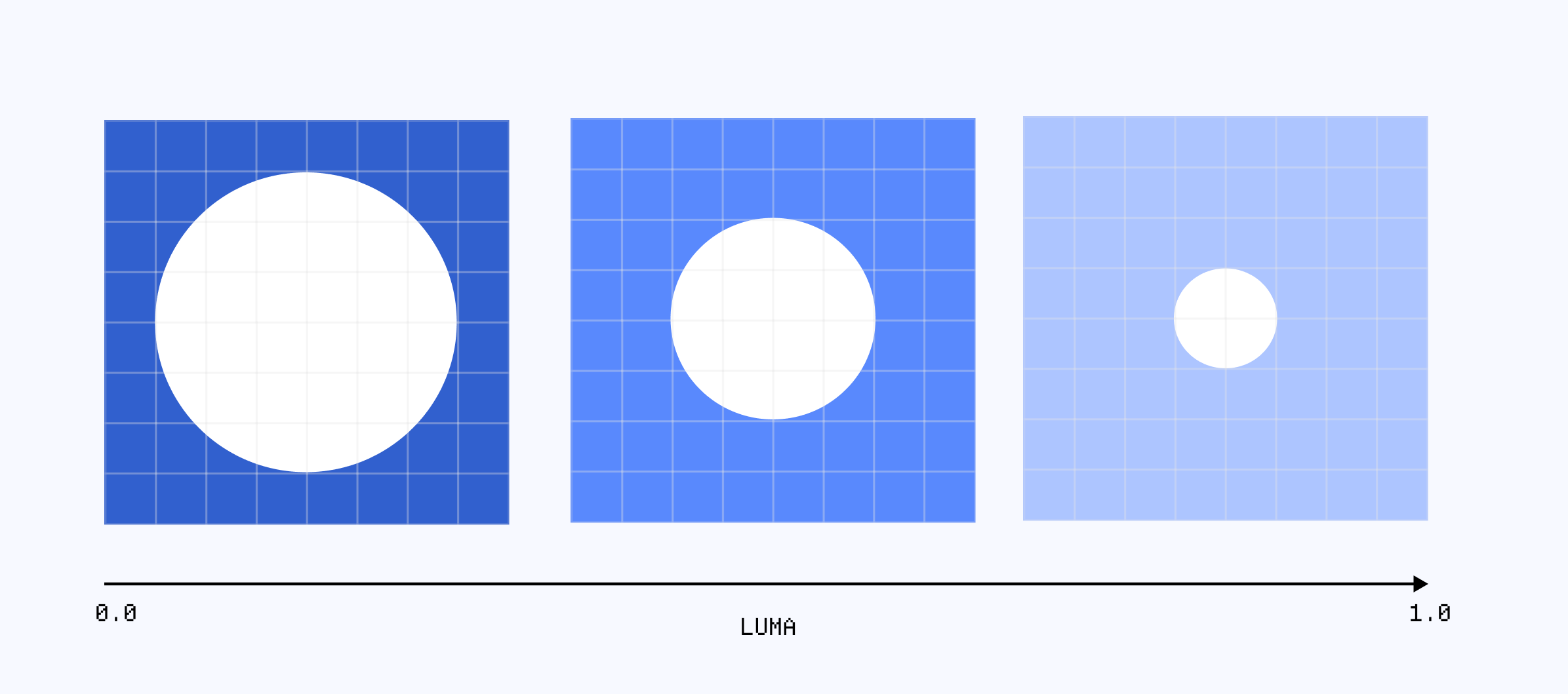 Diagram showcasing the white dot halftone pattern based on the luma of the underlying cell color