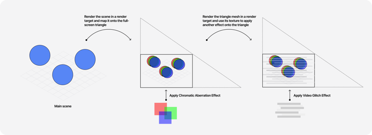 Beautiful and mind-bending effects with WebGL Render Targets - The Blog ...