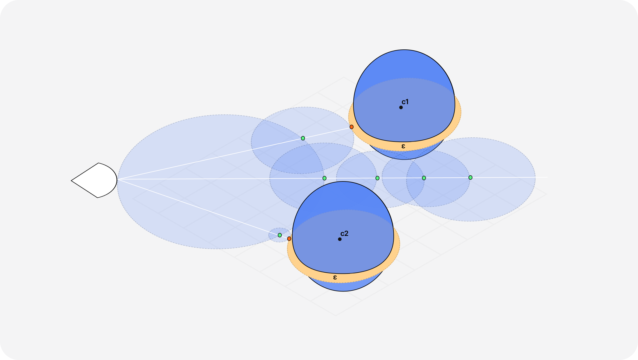 Diagram showcasing how Raymarching and SDF are applied when multiple objects are in the scene through the usage of the min operator.