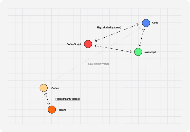 Building a magical AI-powered semantic search from scratch - The Blog ...