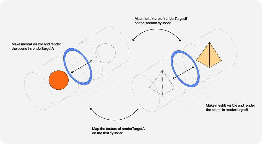 Beautiful and mind-bending effects with WebGL Render Targets - The Blog ...