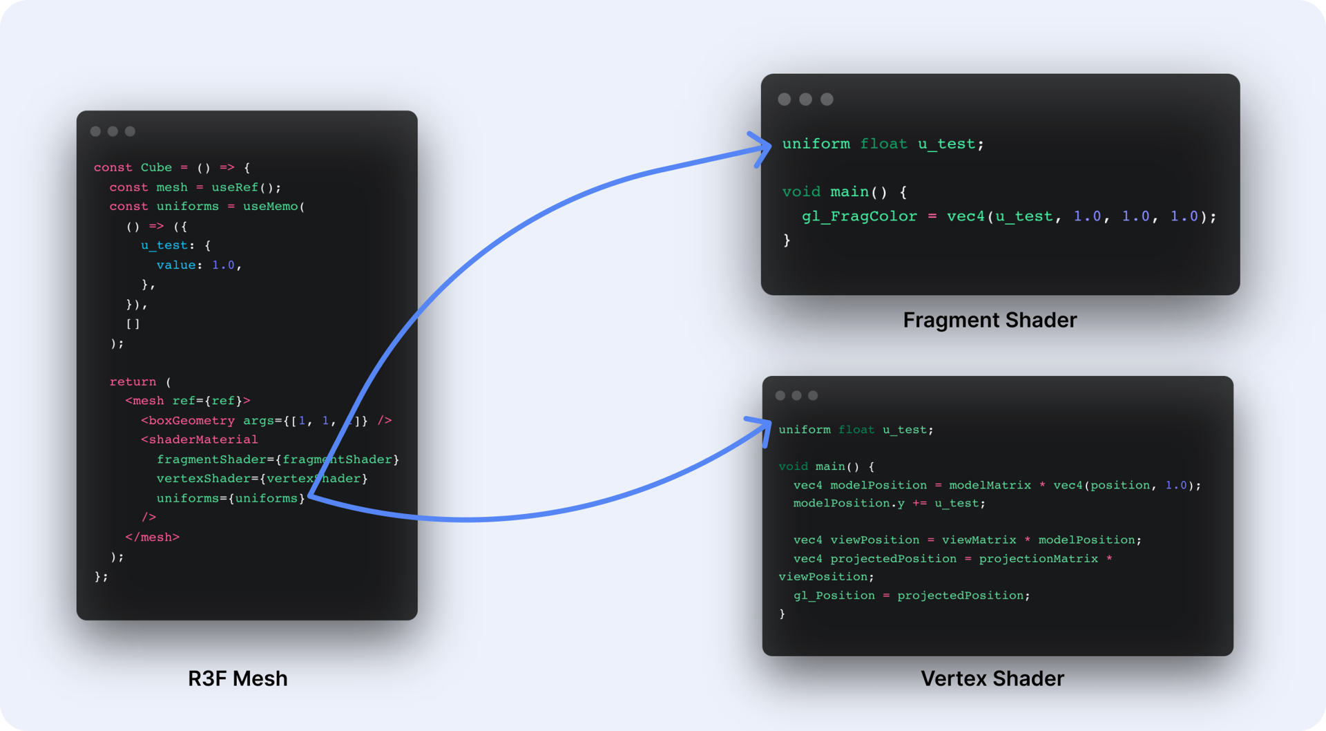 The Study of Shaders with React Three Fiber - The Blog of Maxime Heckel