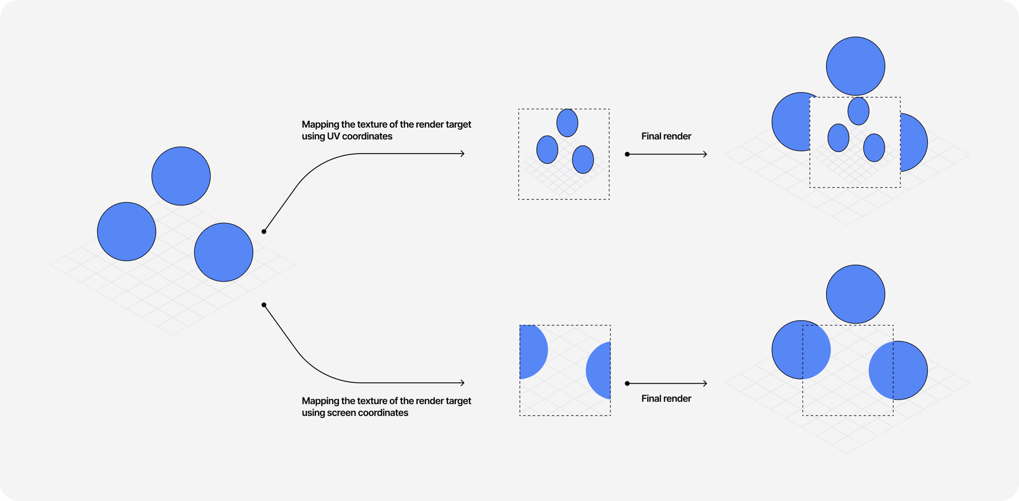 Beautiful and mind-bending effects with WebGL Render Targets - The Blog ...