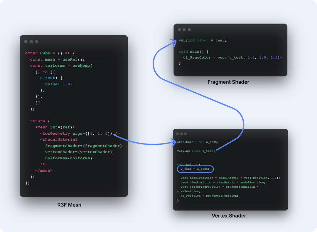 The Study of Shaders with React Three Fiber - The Blog of Maxime Heckel